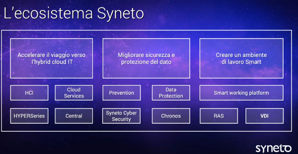 Syneto ecosistema